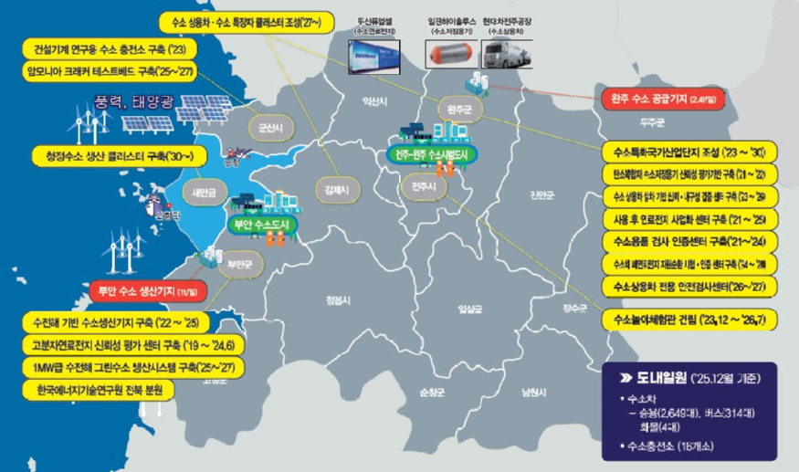 전북특별자치도 수소산업 현황.jpg